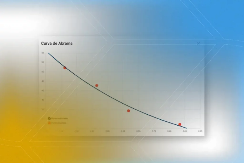 Curva de Abrams: Tudo o que você precisa saber sobre