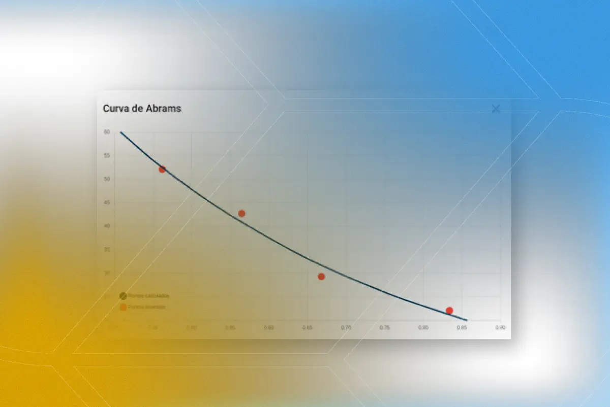 Curva de Abrams: Tudo o que você precisa saber sobre