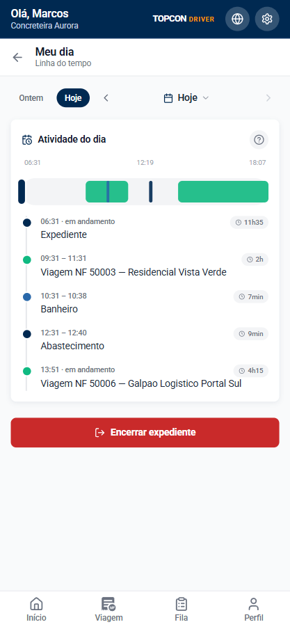 Tela Meu Dia do TopconDRIVER com resumo de viagens, pausas e atividades do motorista